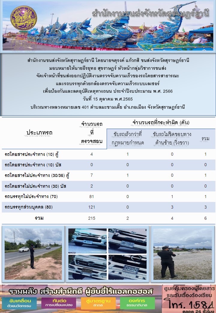 จัดเจ้าหน้าที่ขนส่งออกปฏิบัติงานตรวจจับความเร็วของรถโดยสารสาธารณะและรถบรรทุกด้วยกล้องเลเซอร์ ประจำวันที่ 15 ตุลาคม พ.ศ.2565